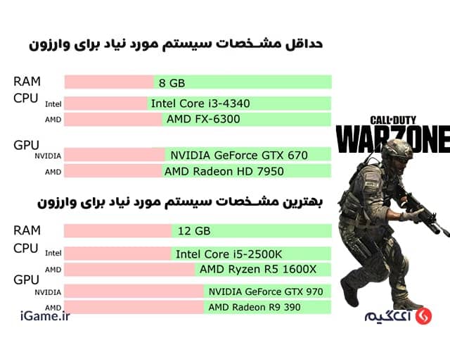حداقل و بهترین مشخصات سیستم برای اجرای بازی وارزون کامپیوتر