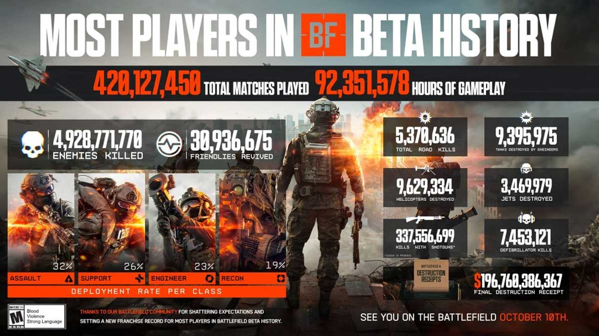 تغییرات بزرگ Battlefield 6 پس از بازخورد بتا از سمت گیمر ها