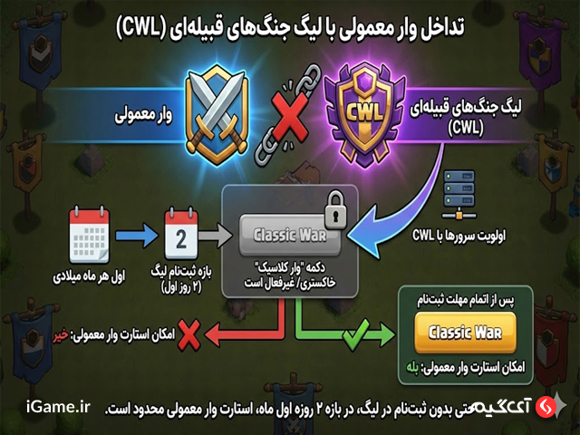 تداخل وار معمولی با لینگ وار قبلیله ای