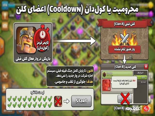محرومیت اعضا کلن از وار کلش آف کلنز