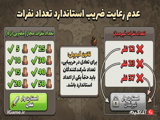 عدم رعایت ضریب استاندارد تعداد نفرات در وار کلش آف کلنز