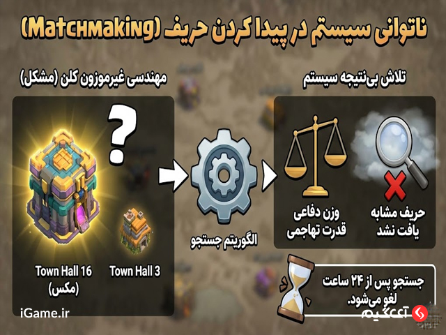 عدم پیدا کردن حریف توسط سیستم وار کلش آف کلنز