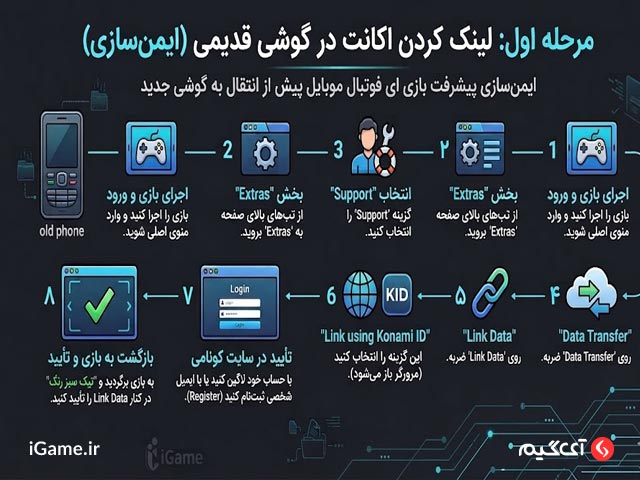 روش های لینک کردن اکانت ای فوتبال موبایل