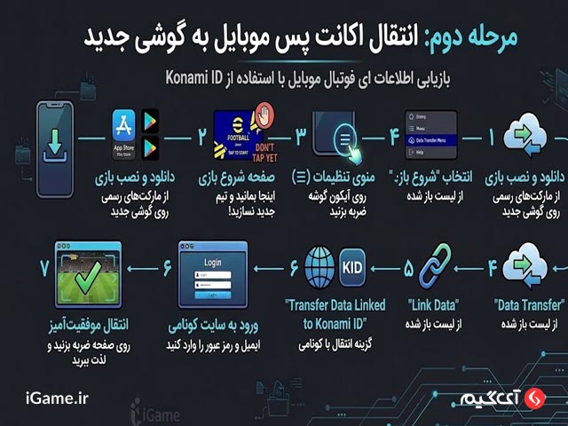 روش انتقال اکانت ای فوتبال به گوشی جدید