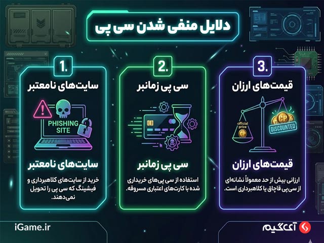 دلایل منفی شدن سی پی کالاف دیوتی موبایل
