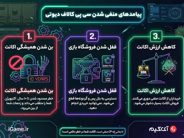 حطرات منفی بودن سی پی کالاف موبایل