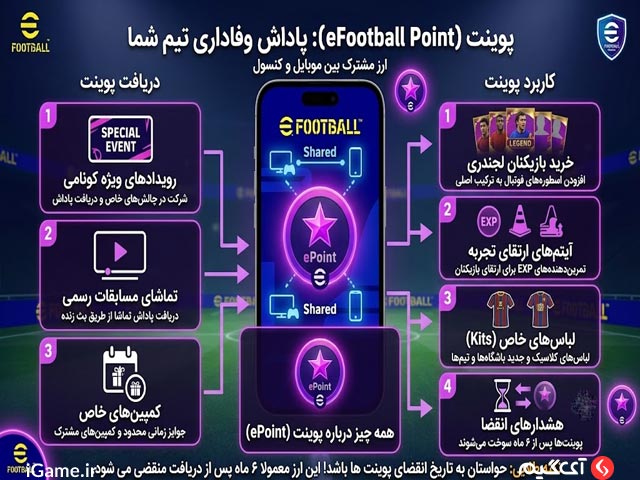 پوینت eFootball موبایل