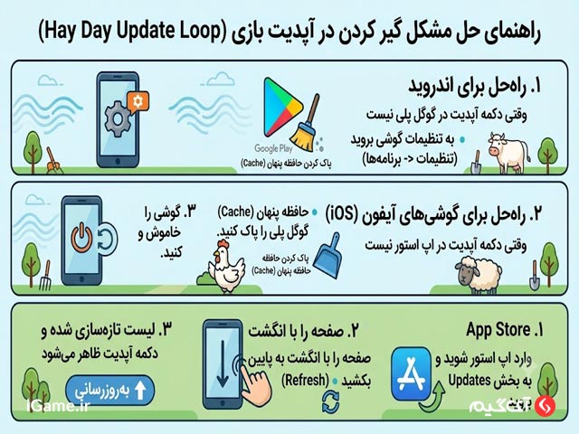 مشکل گیر کردن در آپدیت بازی (Update Loop)