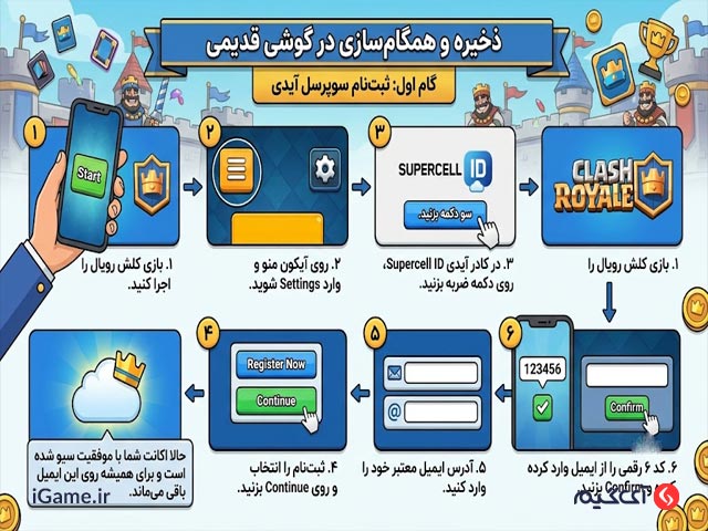 مراحل انتقال اکانت کلش رویال