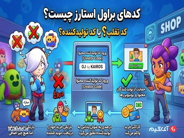 کدهای براول استارز