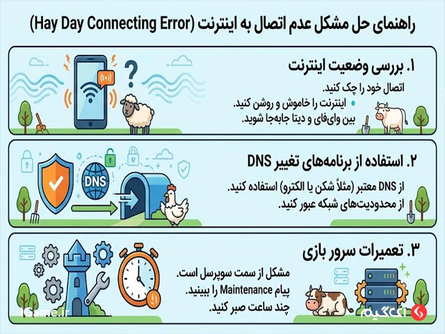 رفع مشکل عدم اتصال به اینترنت (Connecting Error)