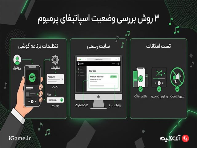 روش های تشخیص پرمیوم بودن اکانت اسپاتیفای