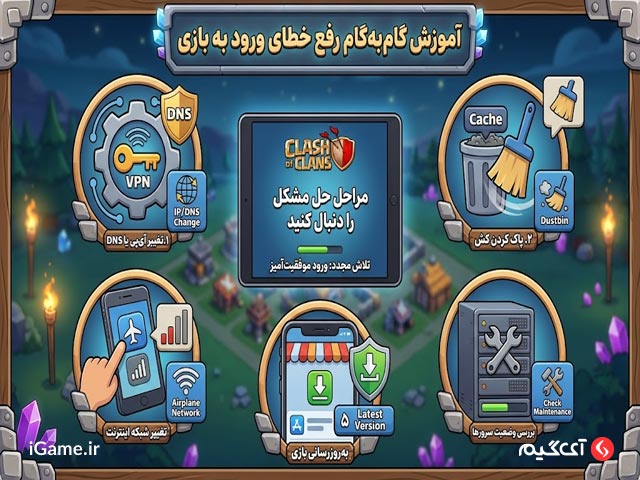 آموزش گامبهگام رفع خطای ورود به بازی