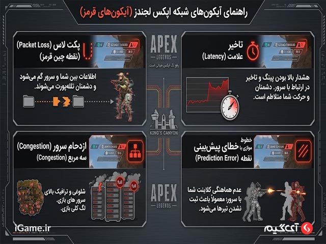 علائم خرابی شبکه در اپکس لجندز