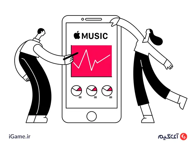 گیفت کارت ها Apple Music Gift Card گیفت کارتی است که برای افزایش اعتبار عضویت سرویس اپل موزیک استفاده میشود.