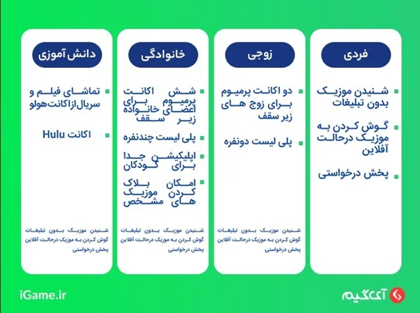 پلن های مختلف اسپاتیفای